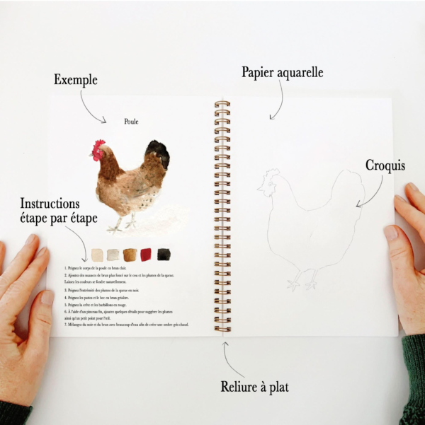 Le Kit Déconnexion Créative